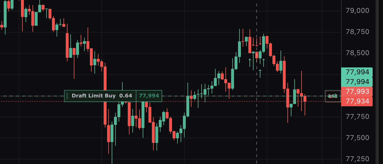 Line for Draft Limit Buy - showing on the Chart for Limit Orders