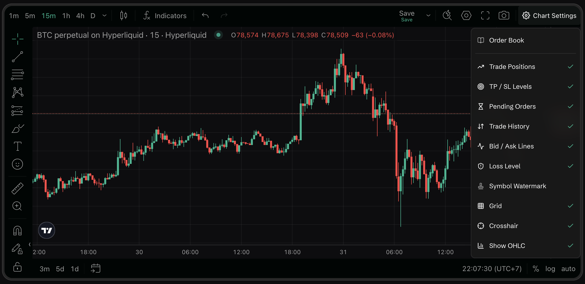 Chart toolbar: intervals, indicators, undo/redo, Save/layouts, snapshot, and Chart Settings