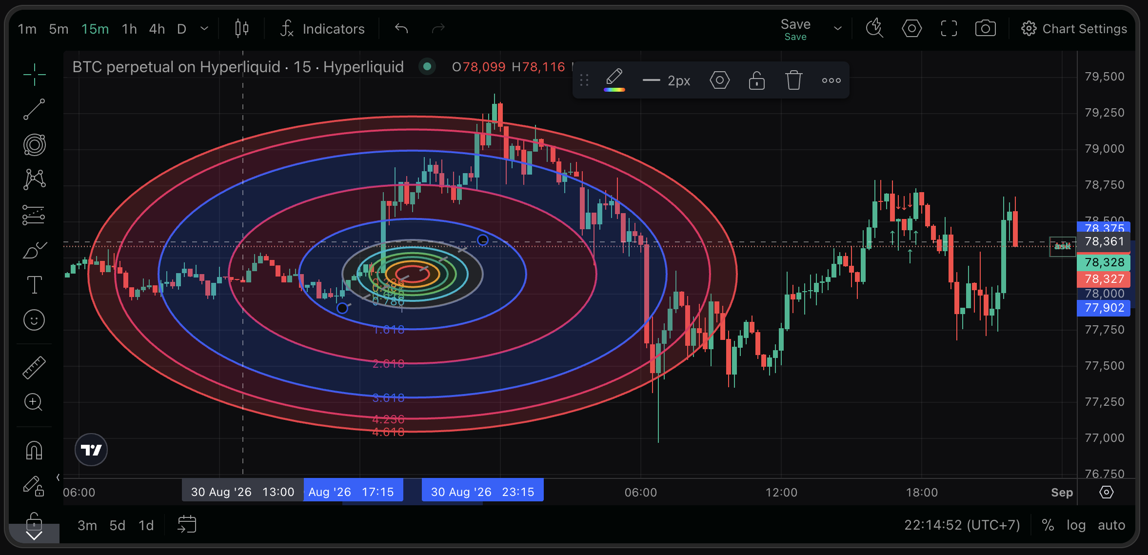 Drawing toolbar showing Fibonacci circles