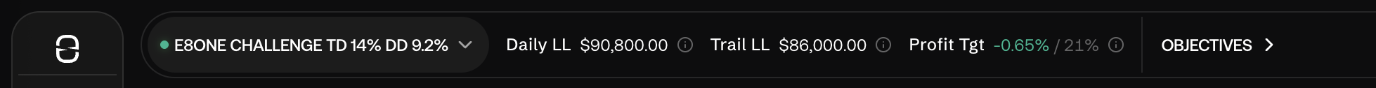Top challenge bar (Daily LL, Trail LL, Profit Tgt)