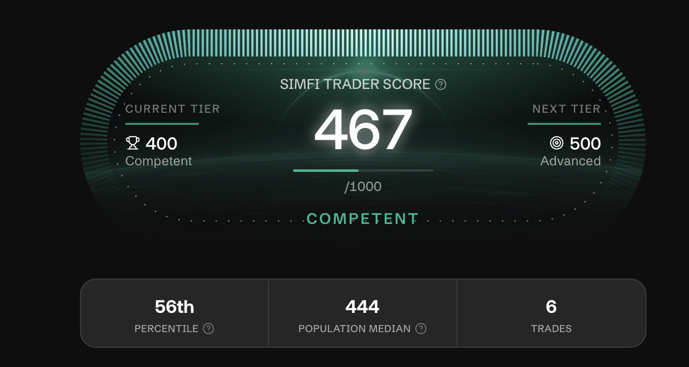 Trader Score