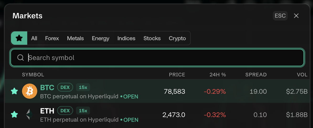 Symbol header: favorite star, symbol + DEX/leverage tag, live price, 24H change, 24H High/Low