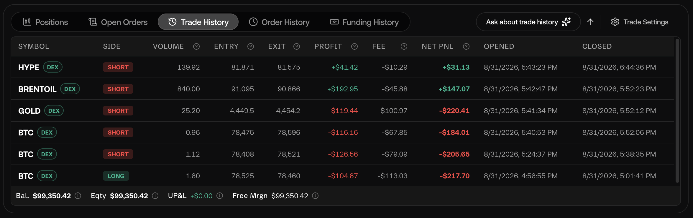 Bottom panel tab bar: Positions, Open Orders, Trade History, Order History, Funding