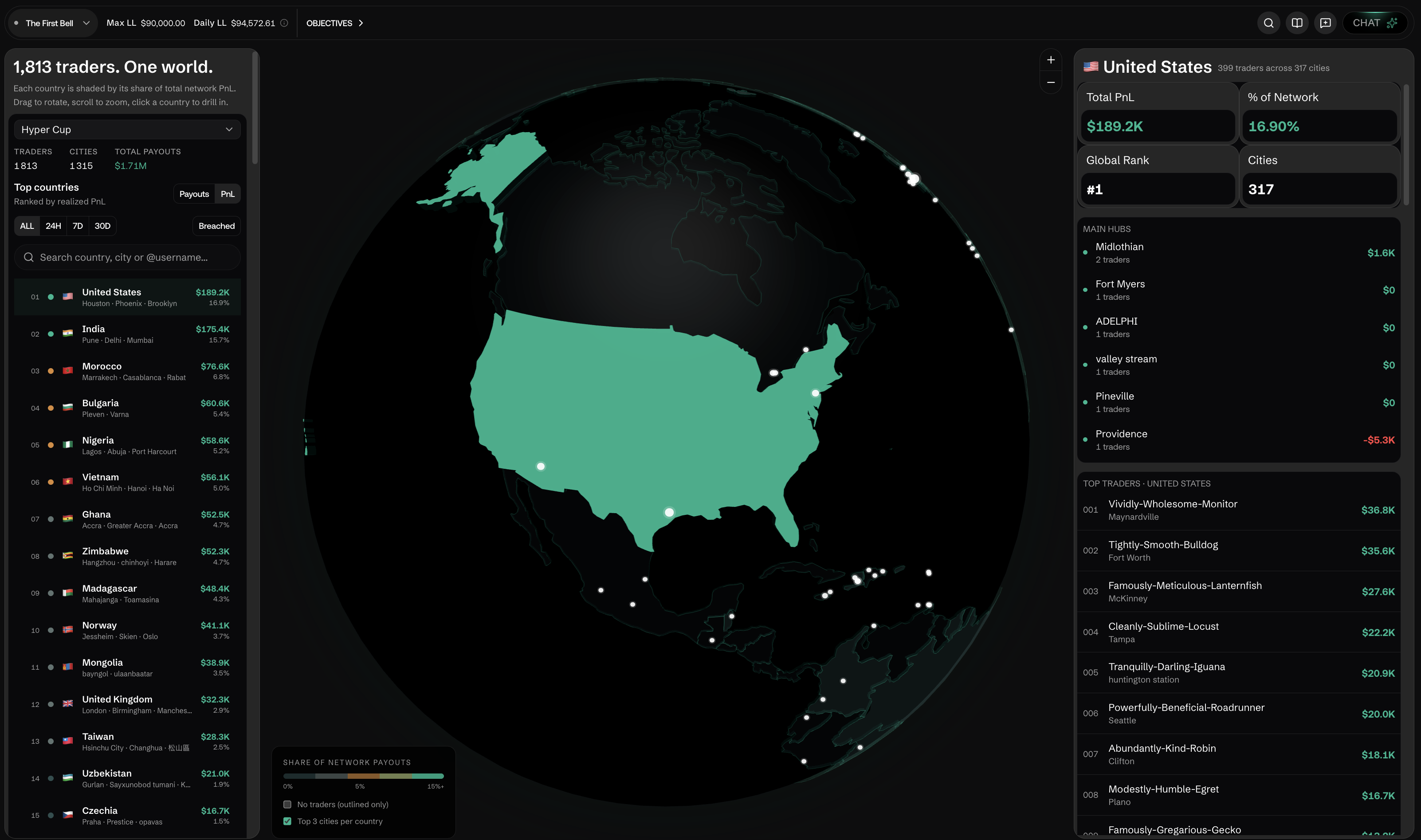 Globe view: 3D world map shaded by PnL, with Top Countries list