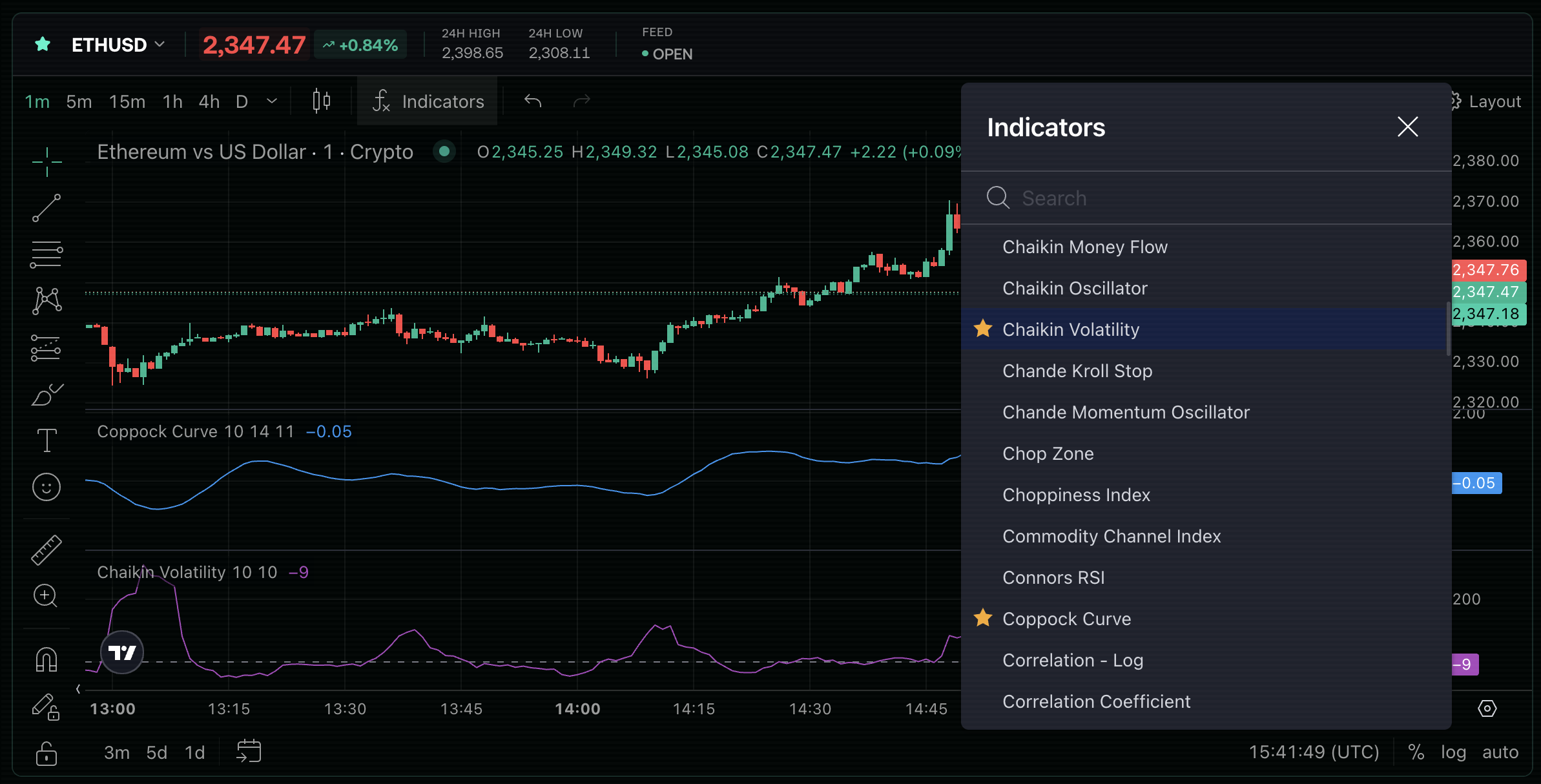TradingView chart indicators