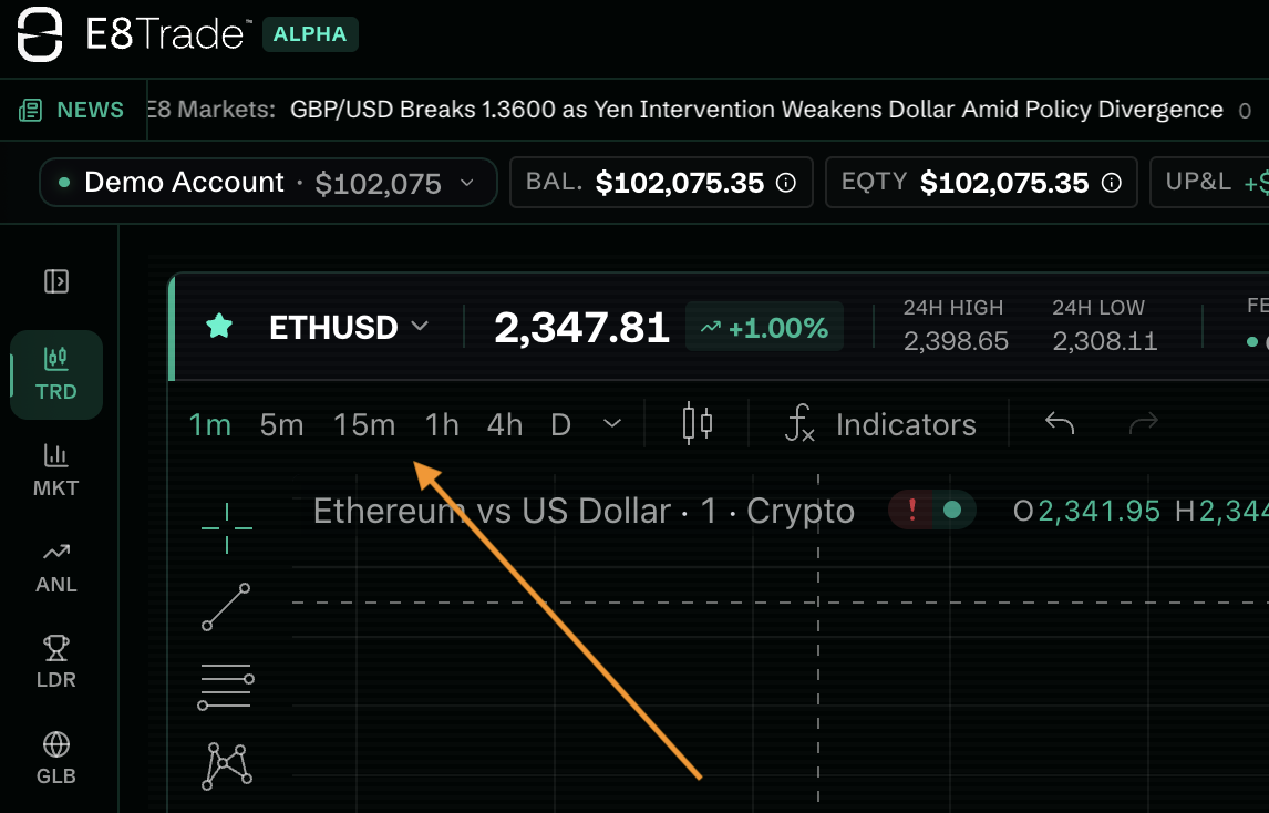 TradingView chart timeframe selector