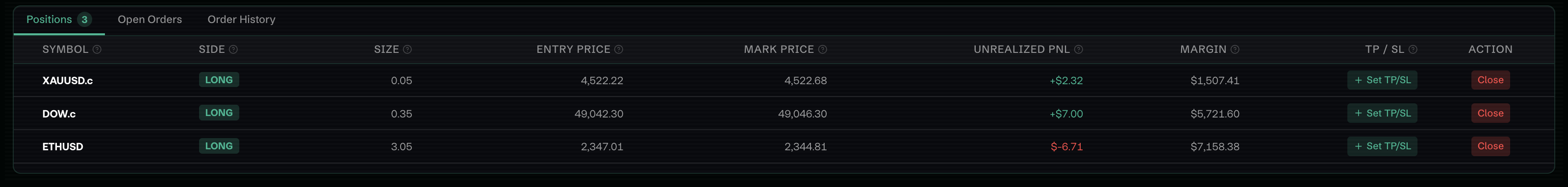 Bottom trading panel with Positions, Open Orders, and Order History tabs