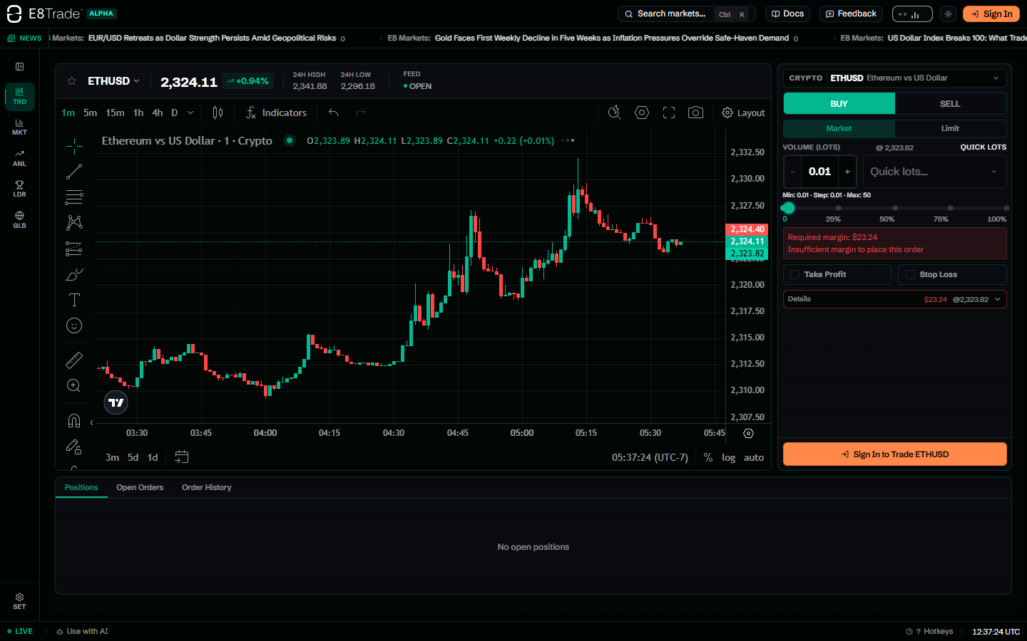 E8 Markets trading terminal showing the ETHUSD 1m chart, left navigation, account controls, and right order panel
