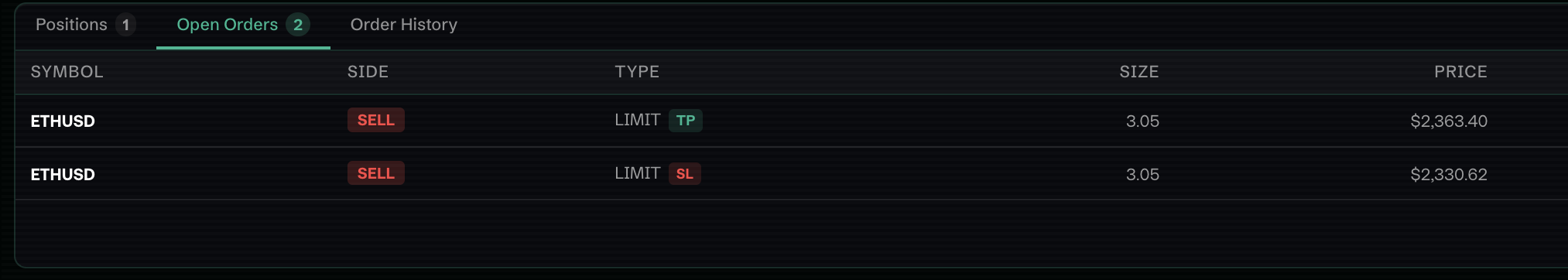 Bottom trading panel with Open Orders
