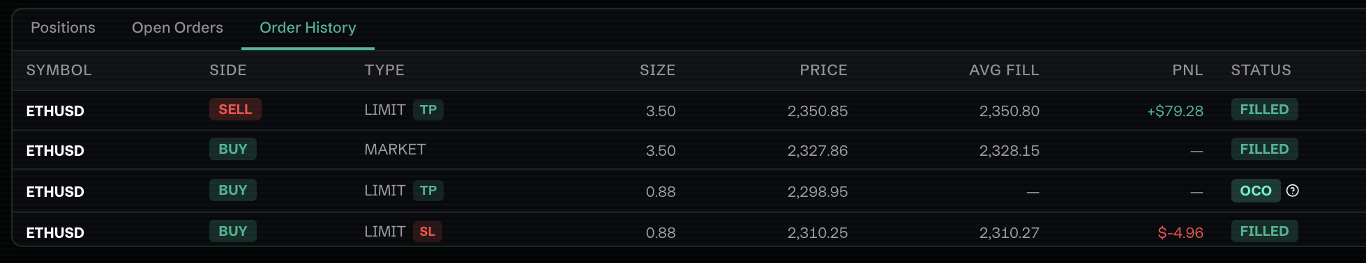 Positions, Open Orders, and Order History tabs in the bottom panel